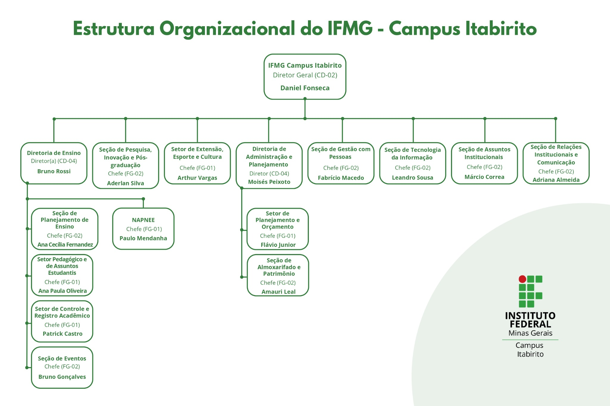 imagem png estrutura