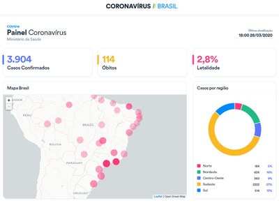 coronavirus_brasil