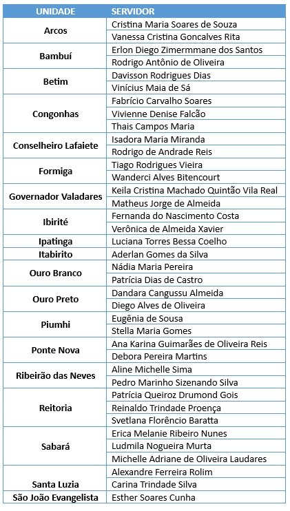 tbela2