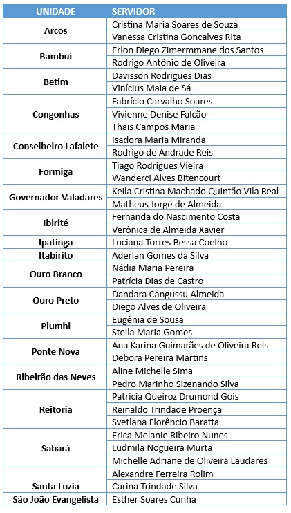 tbela2