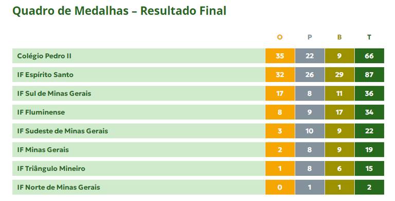 medalhas dos IFs.png