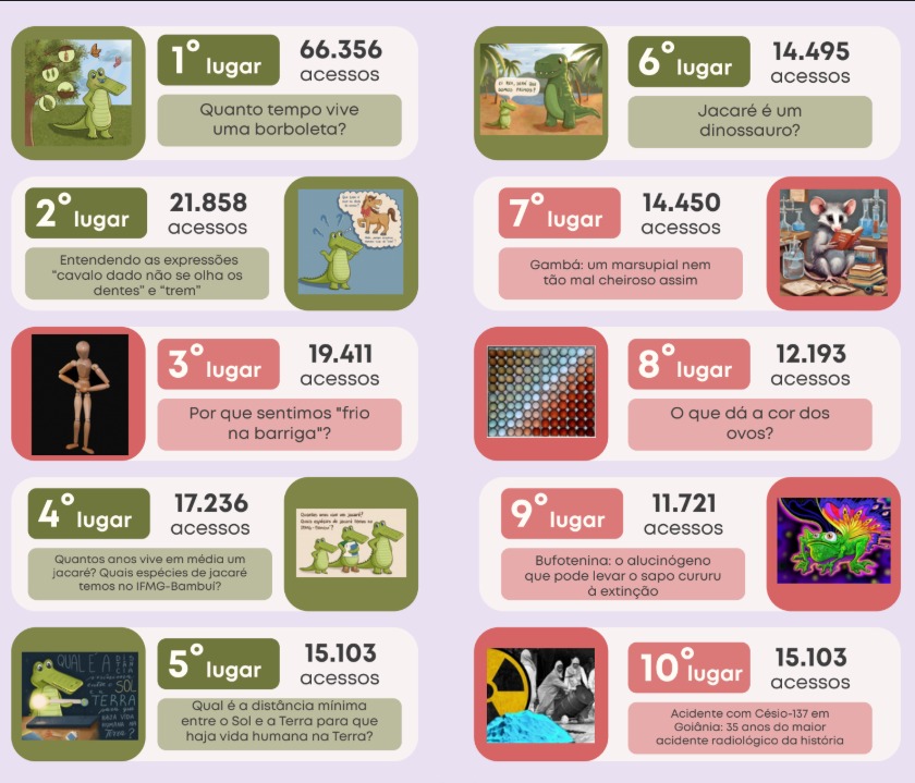 Textos mais acessados da IFMG Com Ciência Textos mais acessados da IFMG Com Ciência