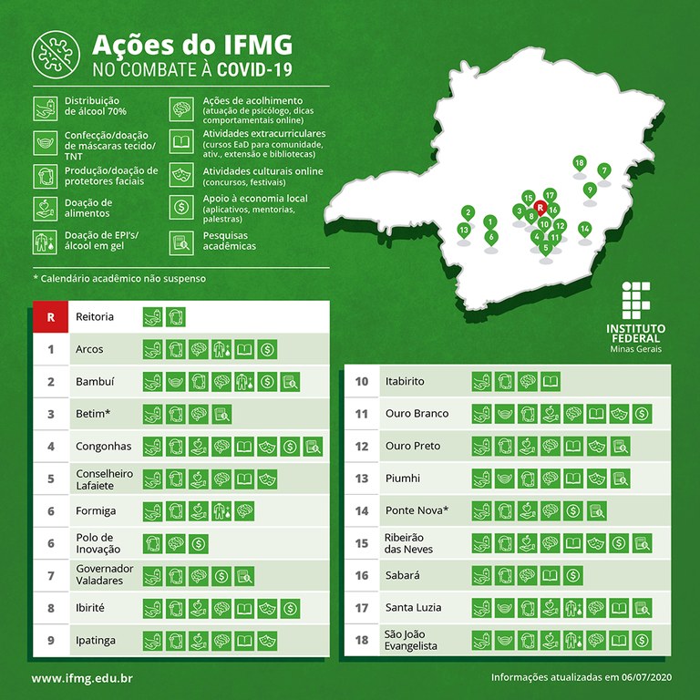 Mapa de ações do IFMG