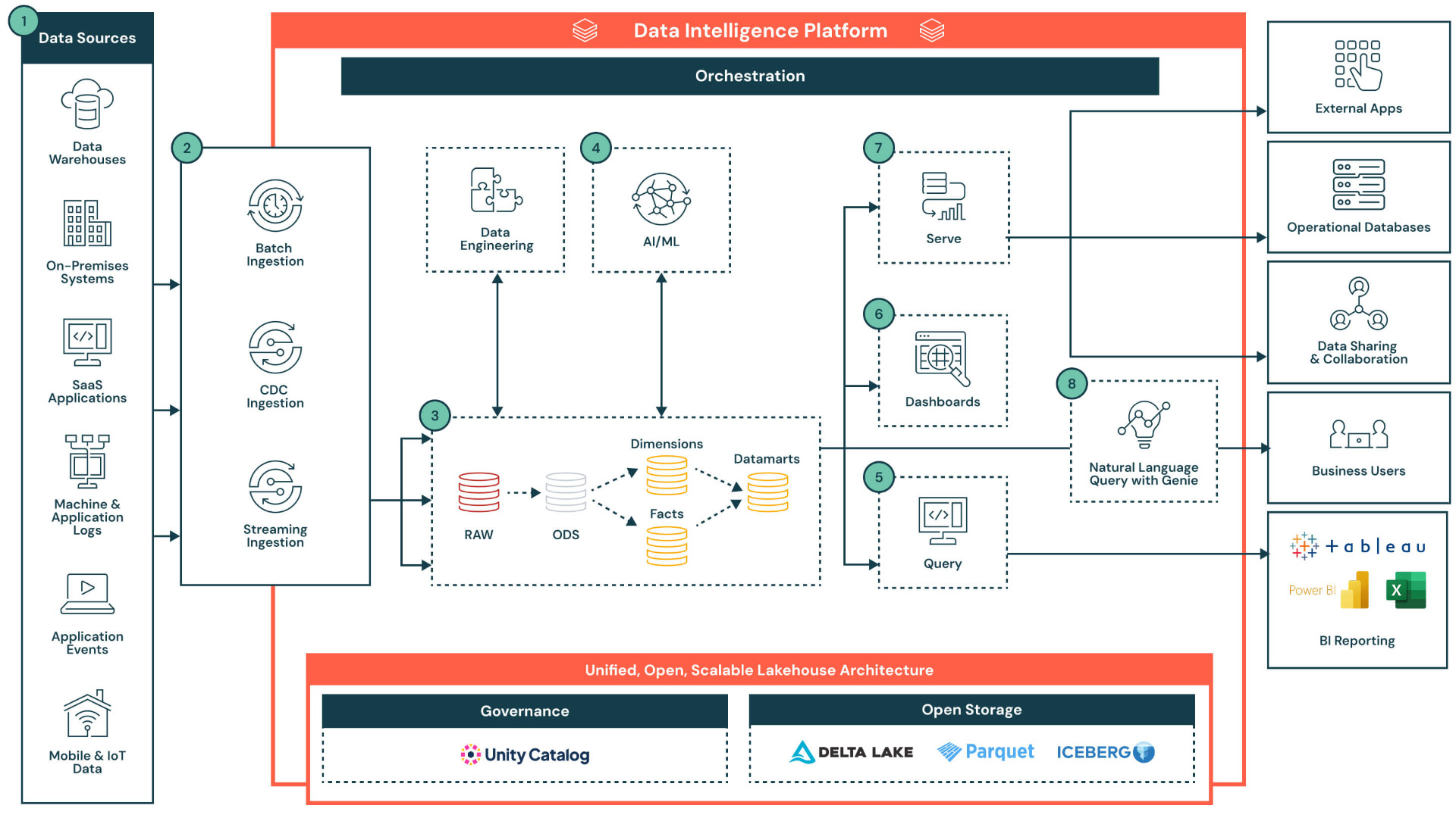 databricks.jpg databricks.jpg