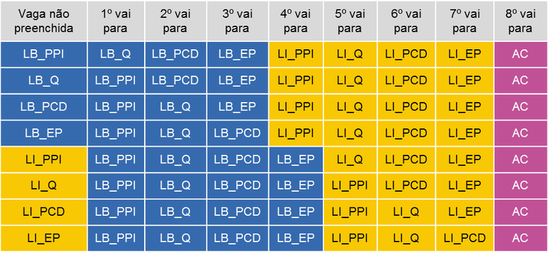 reserva de vagas.png