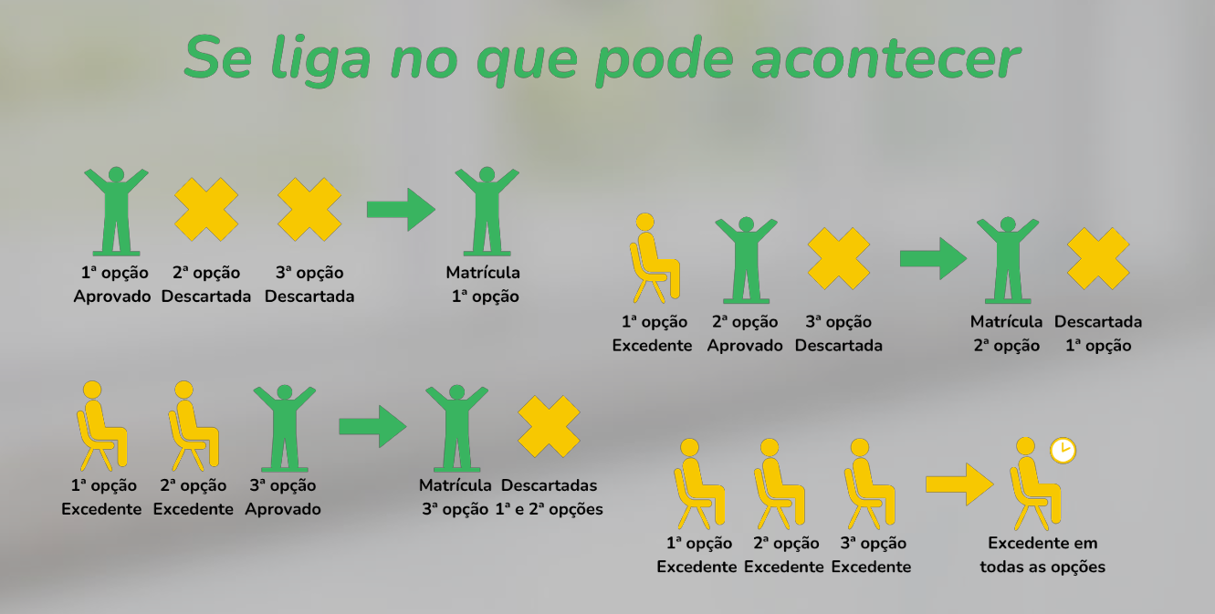 Fluxo de ocupação de vagas